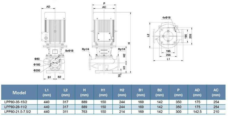 پمپ سیرکولاتور خطی لئو مدل LPP80-21.5-7.5/2