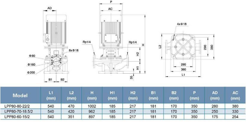 پمپ سیرکولاتور خطی لئو مدل LPP80-70-18.5/2