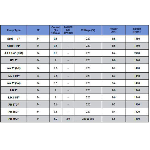 خرید پمپ سیرکولاتور سمنان انرژی 3 اینچ PD40  سه فاز