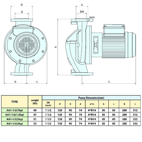 پمپ سیرکولاتور سمنان انرژی AA11/2 توان 3 اسب