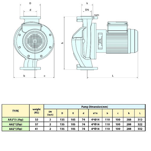 پمپ سیرکولاتور سمنان انرژی AA2 توان 1.5 اسب