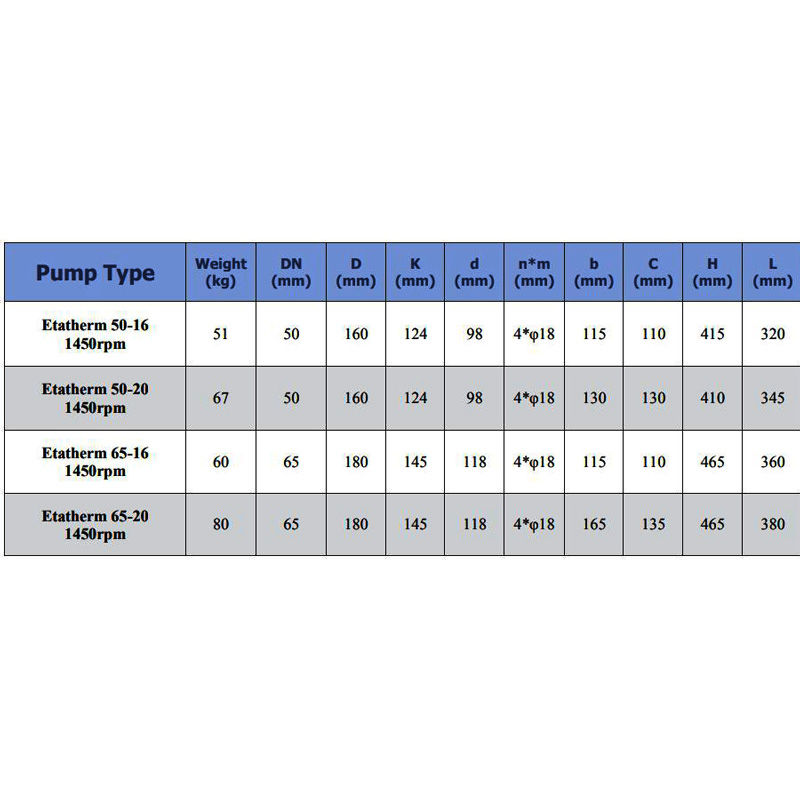 خرید پمپ سیرکولاتور سمنان انرژی ETA 50-16 سه فاز