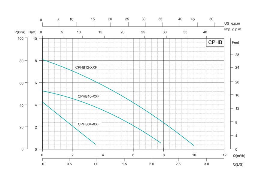 پمپ سیرکولاتور شیمجه مدل CPHB12-50F