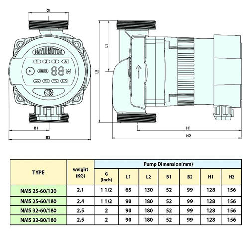 پمپ سیرکولاتور هوشمند سمنان انرژی مدل NMS 25-60/180