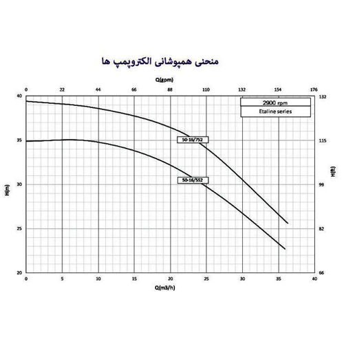 پمپ سیرکوله خطی اتالاین مدل 16/752-50