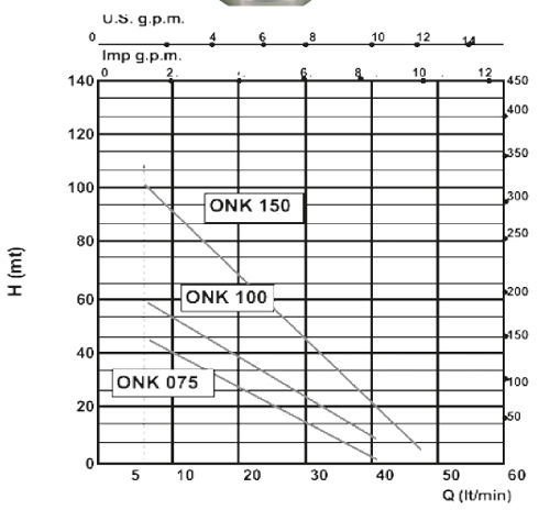 خرید پمپ شناور استیل  ابارا یک ونیم اسب مدل ONK 150m