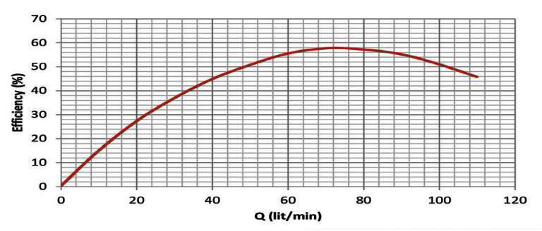 پمپ شناور استیل ابارا 0.5 اسب مدل 4EBS-0504