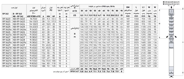 پمپ شناور رایان مدل RP 342/9