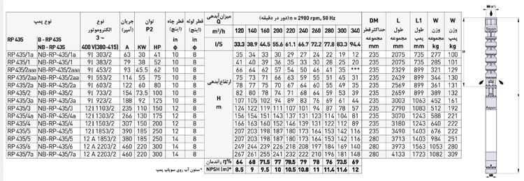 پمپ شناور رایان مدل RP 435/1