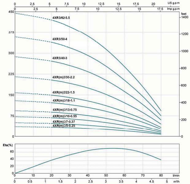 پمپ شناور لئو مدل 4XR 3-40-3