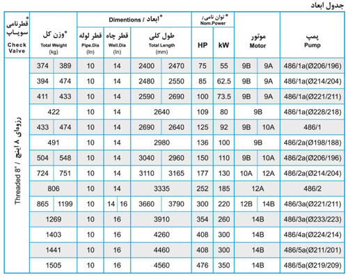 پمپ شناور پمپیران مدل BRVS 486/1 با موتور 73.5 کیلووات