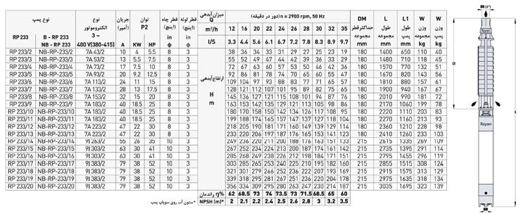 پمپ شناور رایان مدل RP 233/16