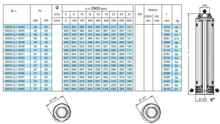 پمپ شناور کالپدا مدل 6SDX (L) 18-46