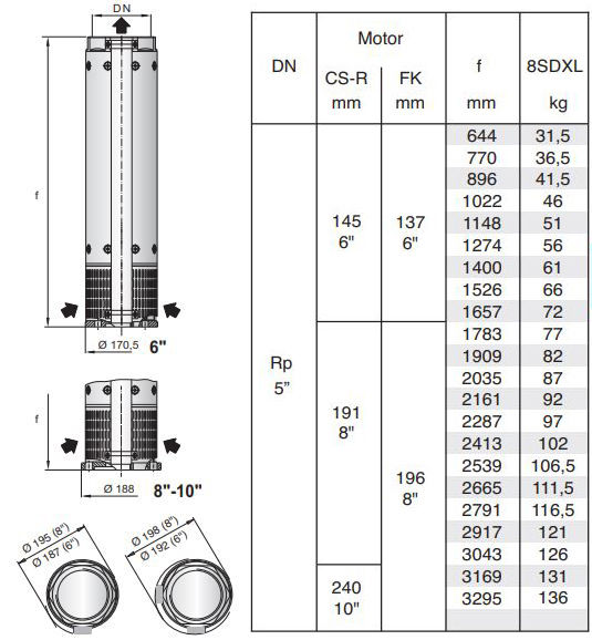 پمپ شناور کالپدا مدل 8SDX 97-10