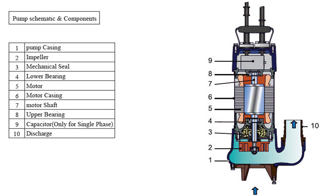 پمپ لجن کش ابر مدل SSJ