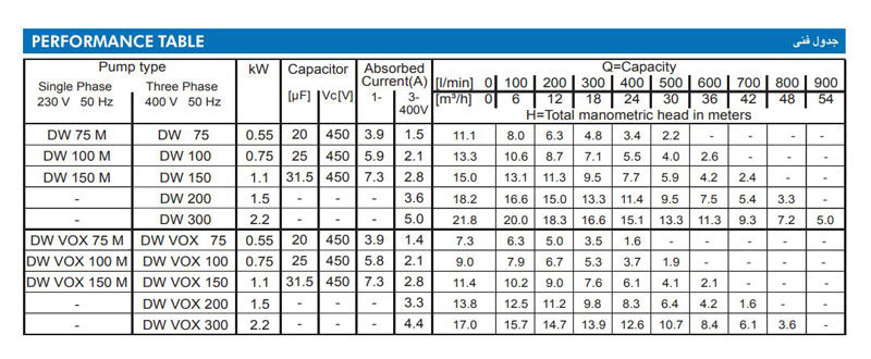 پمپ لجن کش استیل ابارا مدل DW 75 M