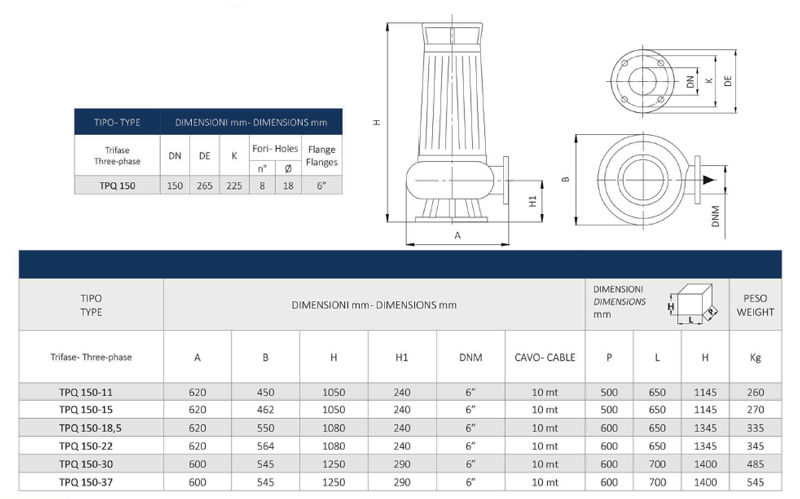 پمپ لجن کش فاضلابی سیستما مدل TPQ 150-22
