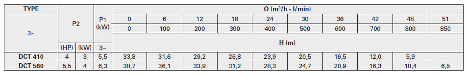 پمپ لجن کش پنتاکس مدل DCT 560