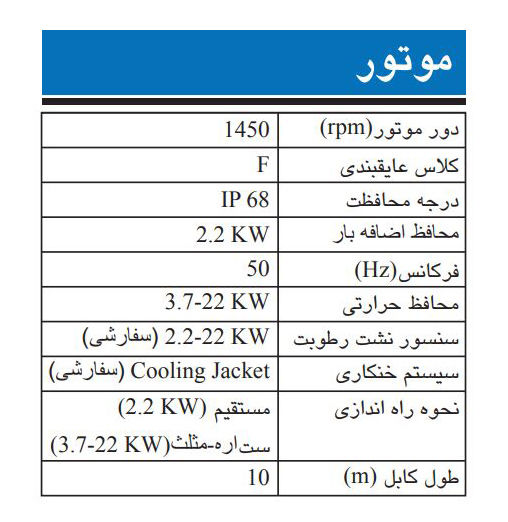 پمپ لجن کش چدنی ابارا مدل 150DML 5 11