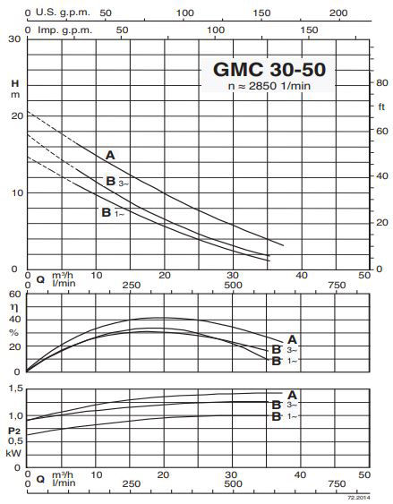 پمپ لجن کش کالپدا مدل GMC 30-50A-A