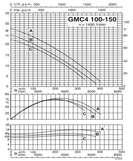 پمپ لجن کش کالپدا مدل GMC4 100-150B-B