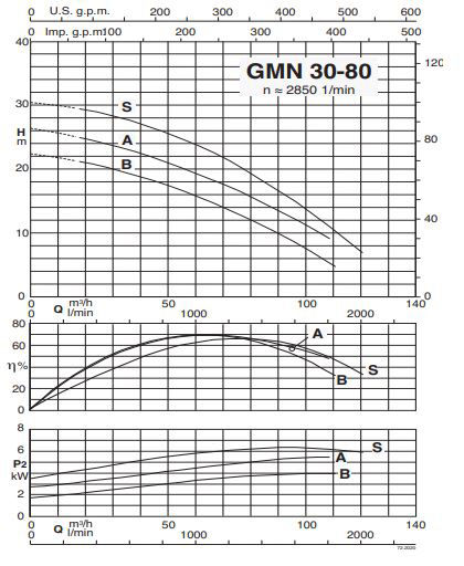 پمپ لجن کش کالپدا مدل GMN 30-80B-A