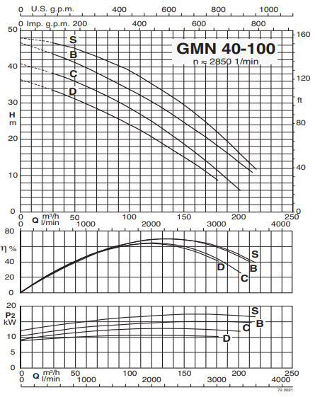 پمپ لجن کش کالپدا مدل GMN 40-100B-A
