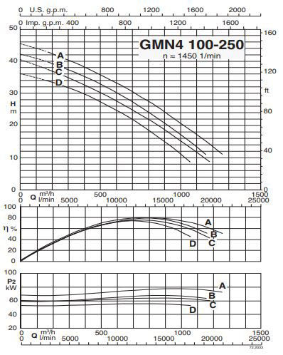 پمپ لجن کش کالپدا مدل GMN4 100-250C-A
