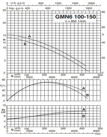 پمپ لجن کش کالپدا مدل GMN6 100-150A-B