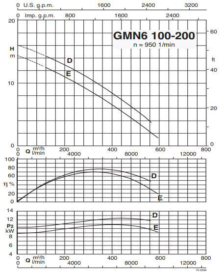 پمپ لجن کش کالپدا مدل GMN6 100-200D-B