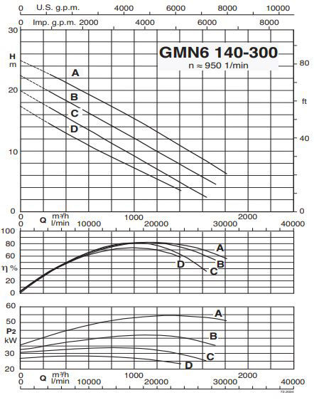 پمپ لجن کش کالپدا مدل GMN6 140-300B/A