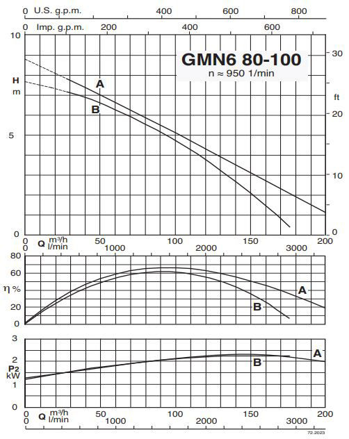 پمپ لجن کش کالپدا مدل GMN6 80-100A-A