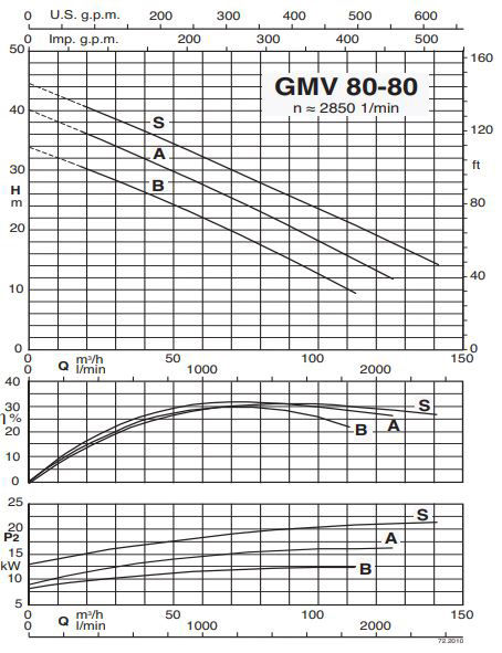 پمپ لجن کش کالپدا مدل GMV 80-80B-A