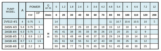 پمپ کف کش راد مدل 2ASB 4/6
