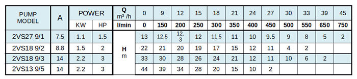 پمپ کف کش راد مدل 2VS27-9/1