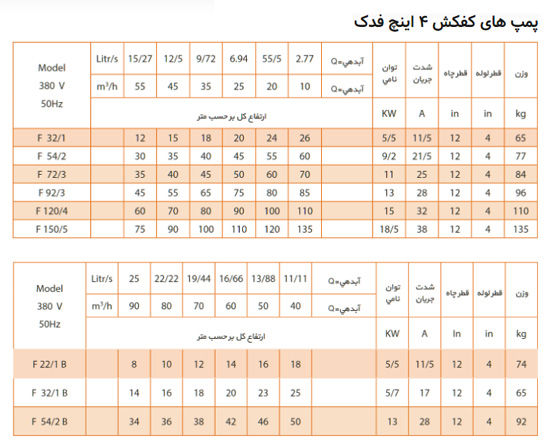 پمپ کف کش فدک پمپ چهار اینچ مدل F72/3