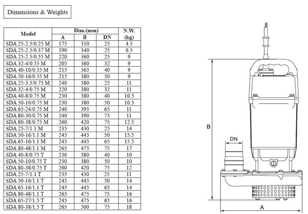 پمپ کفکش آلومینیومی ابر مدل SDA 80-38/1.5 T
