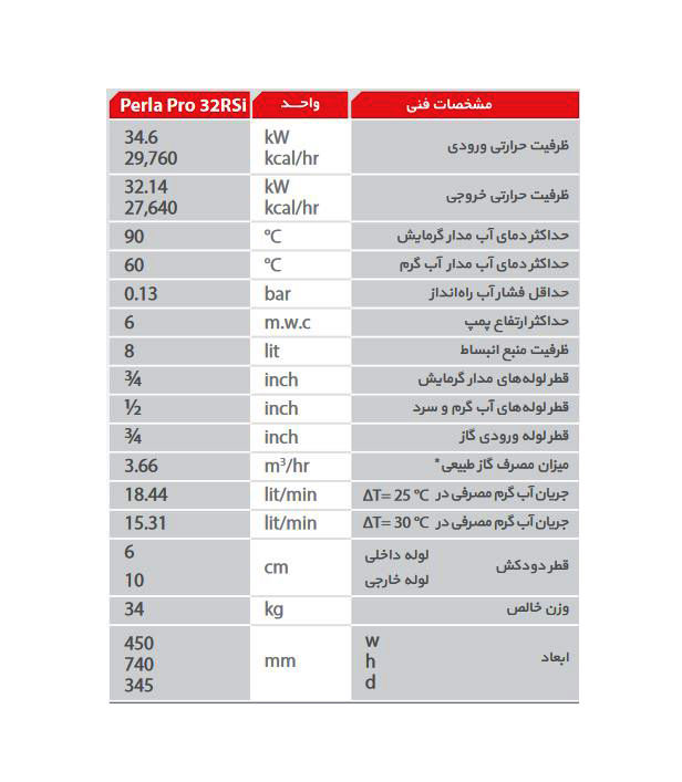 پکیج دیواری بوتان Perla Pro 32RSI