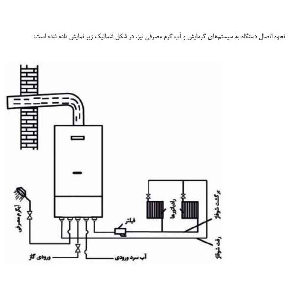 پکیج دیواری شوفاژکار الگانت 24FX2