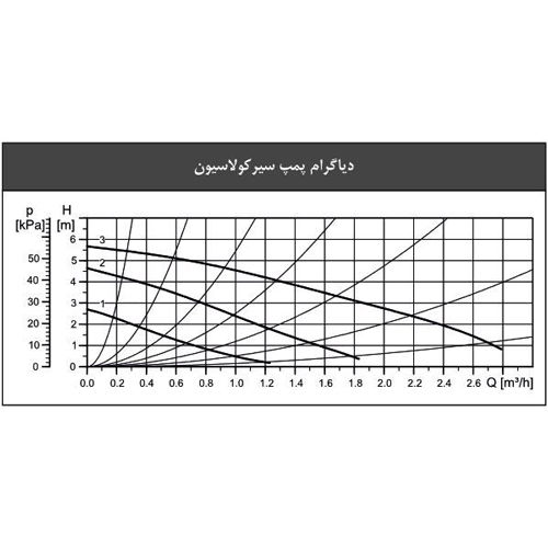 پکیج دیواری شوفاژکار الگانت 24FX2
