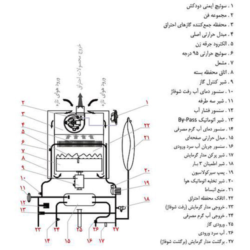 پکیج دیواری شوفاژکار الگانت 24FX2