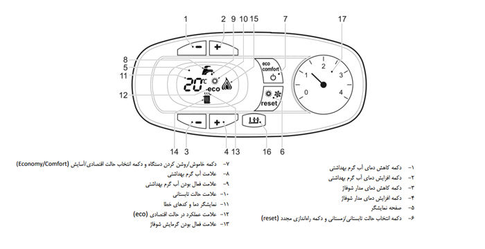 پکیج دیواری فرولی دیواتک F37D