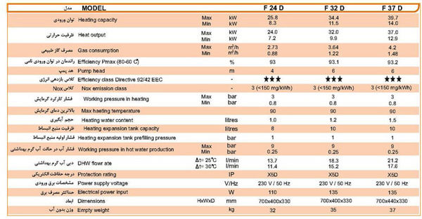 پکیج دیواری فرولی دیواتک F37D