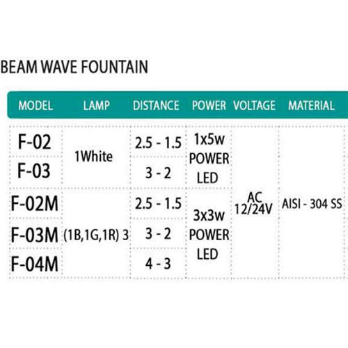 خرید چراغ استخر هایپرپول مدل F-03m