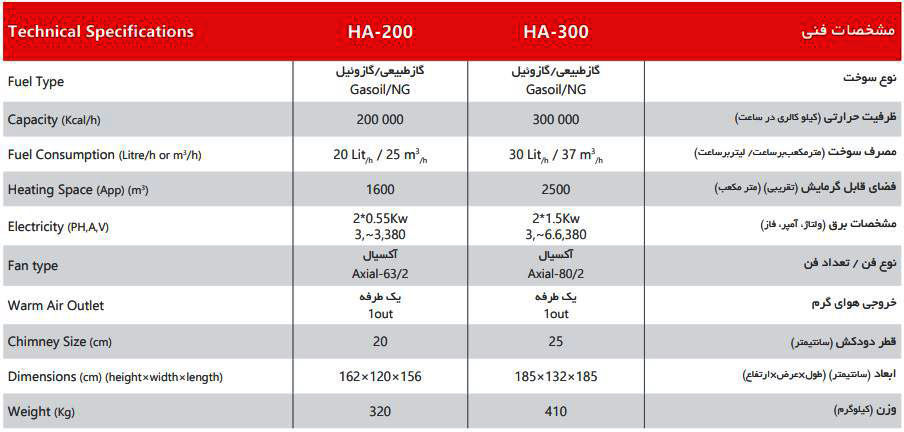 کوره هوای گرم کابینی البرز مدل HA-200