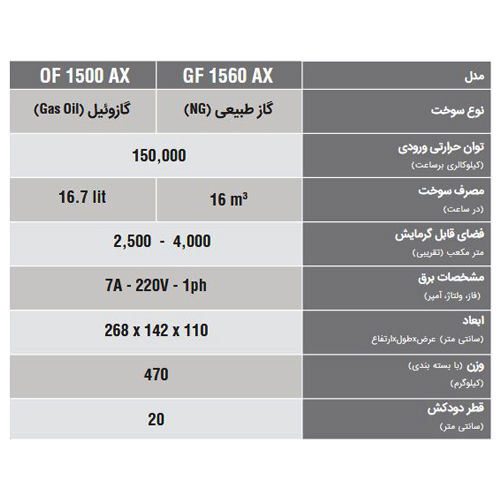کوره هوای گرم گازوئیلی آکسیال انرژی مدل OF 1500 AX
