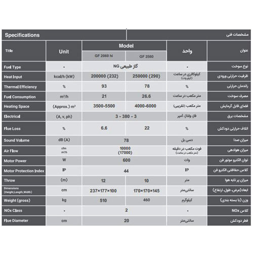 کوره هوای گرم گازی انرژی مدل GF 2060 hi