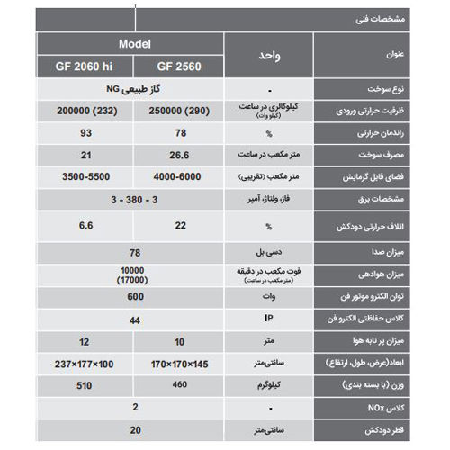 کوره هوای گرم گازی انرژی مدل GF 2560