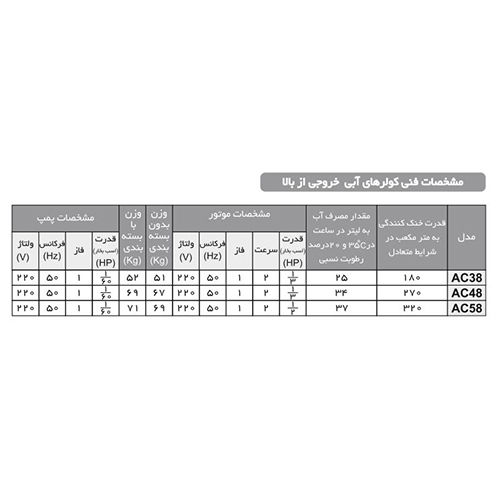 کولر آبی آبسال پشت بامی مدل AC58R