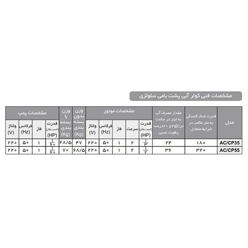 کولر آبی پشت بامی سلولزی ACCP35
